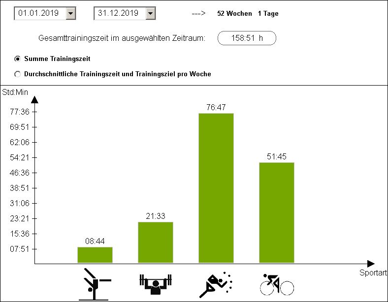 Statistik Sport